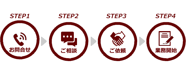 相談のフロー