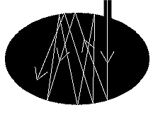 ���C���[���̍��̒�`