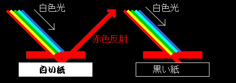 ���F�C���N�����F�������錴���i���̂P�j