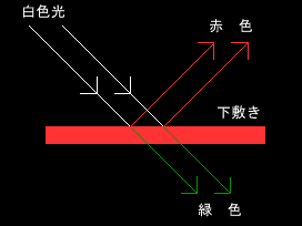 �ԐF�����ȉ��~���H�i�Ԉ���Ă���C���X�g�j