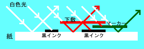 �s�v�c�ȉ��~���̌���