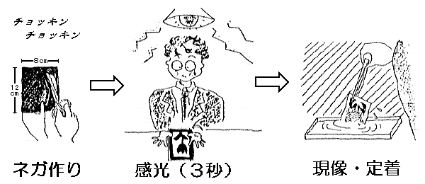 実験操作