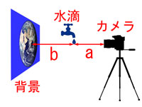 撮影の様子