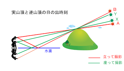 雲の隙間からのダブルダイヤモンド白山