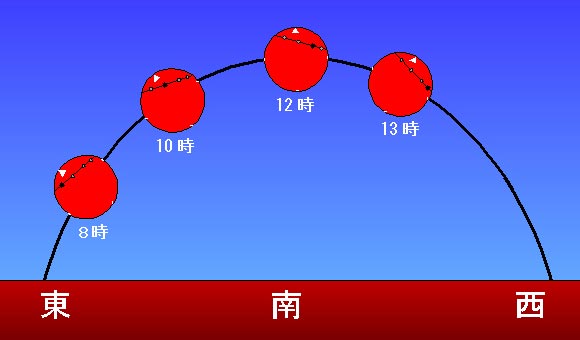 �����A�E�ォ��E����