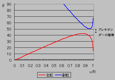 �u���t�A�A���L�T���_�[�̈Ñ�