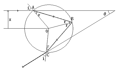 ���H�ɂ��R���U����