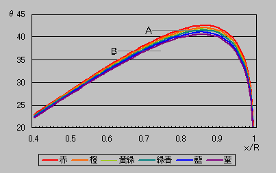 �O���t�A���H�ɂ��R���U�����A�e�F