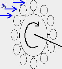 �f�B�X�N�^�C�v