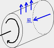 �h�����^�C�v