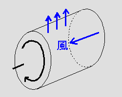 �h�����^�̏]���̍\��