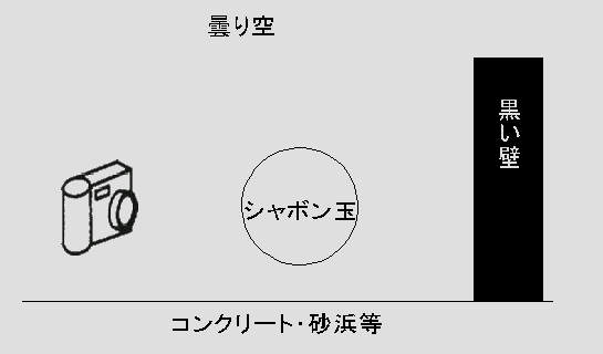 巨大シャボン玉の撮影